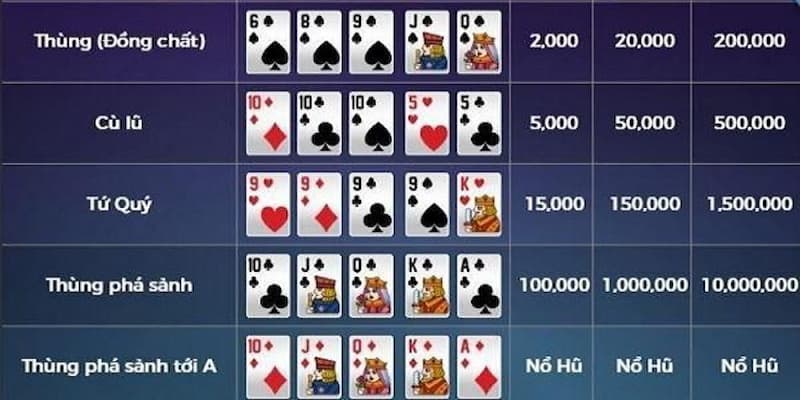 Tổng hợp những tổ hợp game bài có mặt trong game Poker